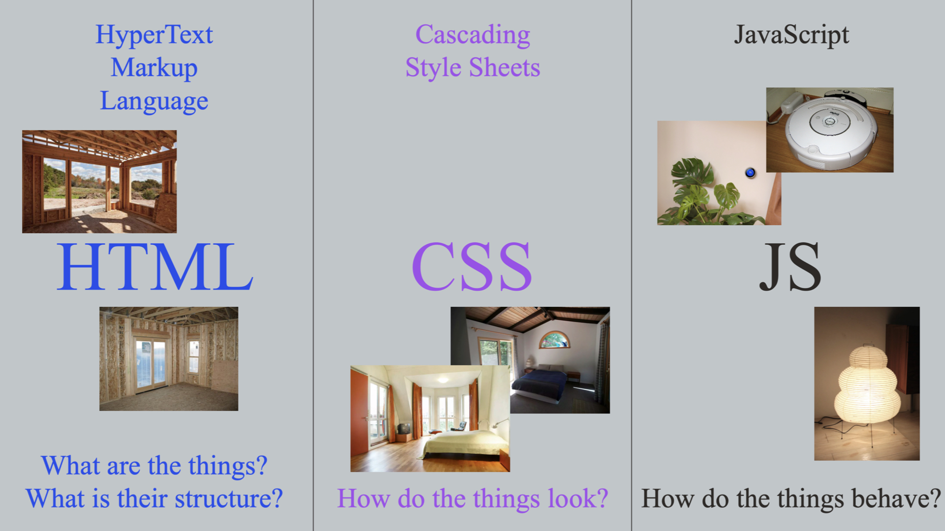 HTML, CSS, and JS introduced textually