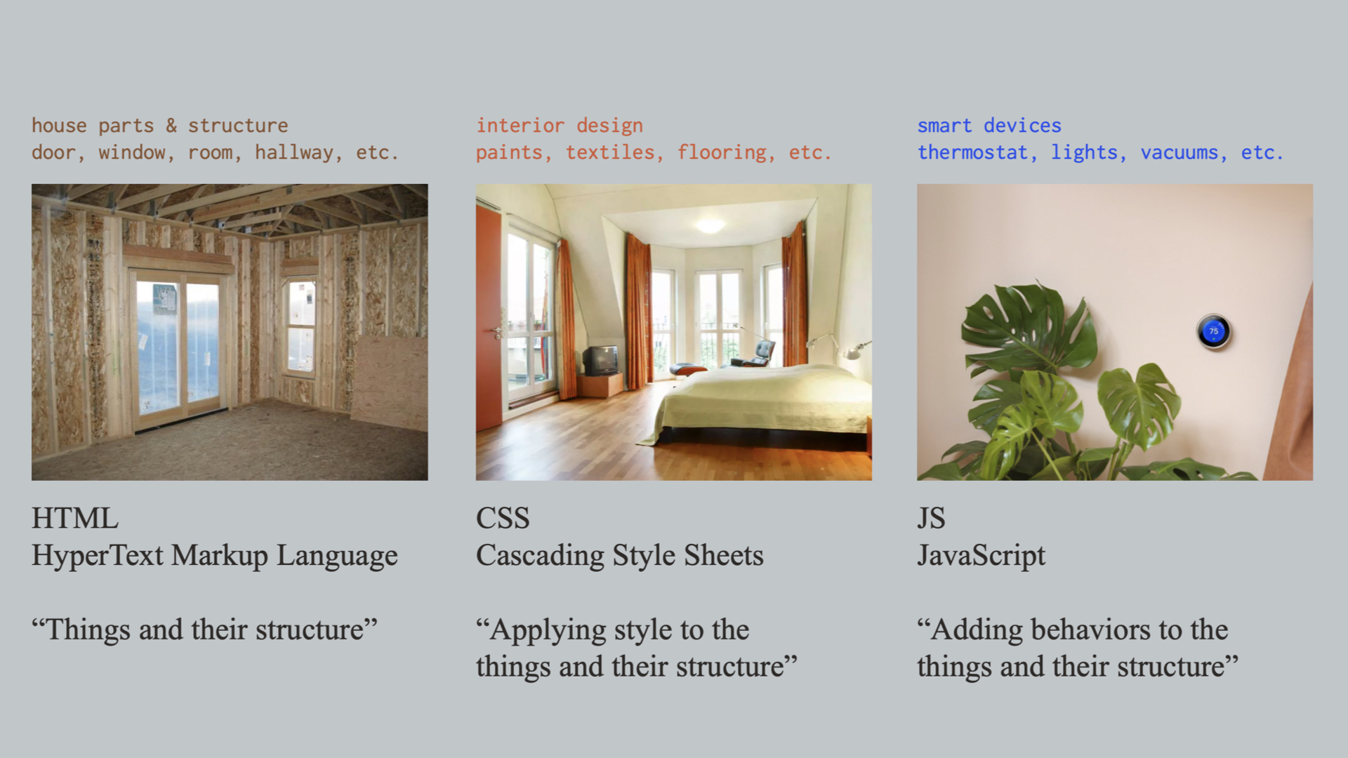 HTML, CSS, and JS introduced textually